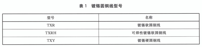 鍍錫圓銅線型號(hào) 鍍錫圓銅線型號(hào)